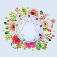 Enneagram Eğitimi